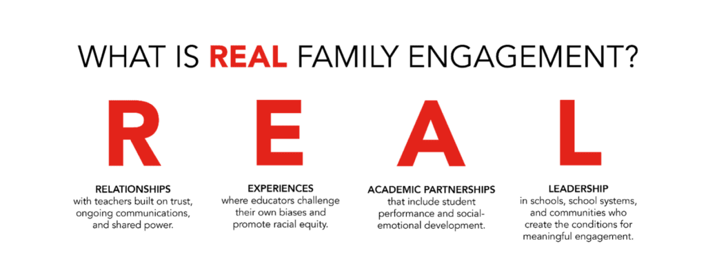 What is REAL family engagement? R stands for Relationships with teachers built on trust, ongoing communications, and shared power. E stands for Experiences where educators challenge their own biases and promote racial equity. A stands for Academic Partnerships that include student performance and social-emotional development. L stands for Leadership in schools, school systems, and communities who create the conditions for meaningful engagement.
