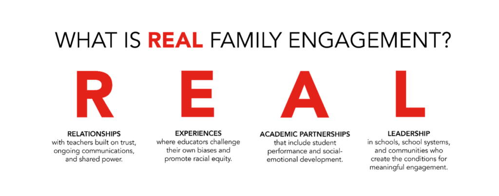 What is REAL family engagement? R stands for Relationships with teachers built on trust, ongoing communications, and shared power. E stands for Experiences where educators challenge their own biases and promote racial equity. A stands for Academic Partnerships that include student performance and social-emotional development. L stands for Leadership in schools, school systems, and communities who create the conditions for meaningful engagement.